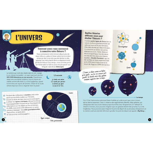 Quand, Comment, Pourquoi - L'Espace